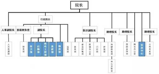 醫院“大后勤”管理模式探索與實踐——HCDE專家深度分享