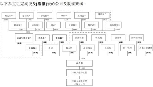 宇航人擬赴港上市 IPO前重組剝離直銷業(yè)務，品牌管理與產品質量仍存隱憂
