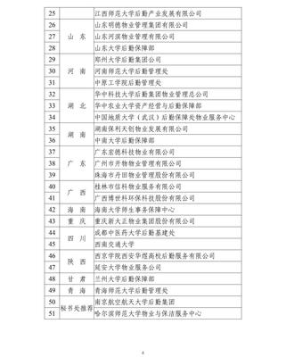 中國教育后勤協會高校疫情防控物業服務先進單位、先進個人花落我校